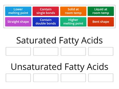 Saturated VS Unsaturated Fatty Acids