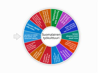 Mielipide suomalaisesta työkulttuurista