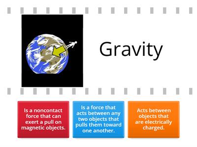 Gr3 (Non- contact force )