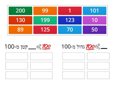 מיון מספרים בתחום ה 100 - הדרכת מתמטיקה מחוז חיפה 