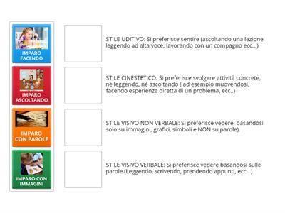 Gli stili di apprendimento - MODELLO VAK