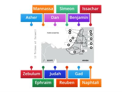 12 tribes of isreal