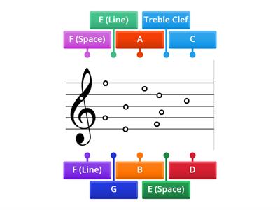 Treble Clef Lines and Spaces