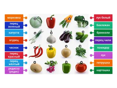 Диаграмма овощи, растения