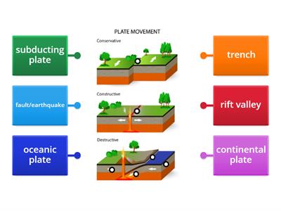 Plate Boundaries