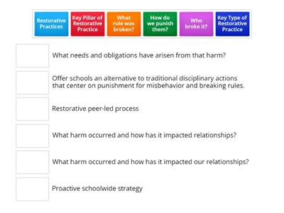 Restorative Practices Matching Terms