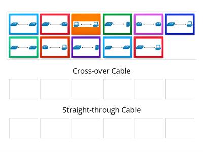 Network+ Obj 2.1 Cross-over and Straight-through Cables