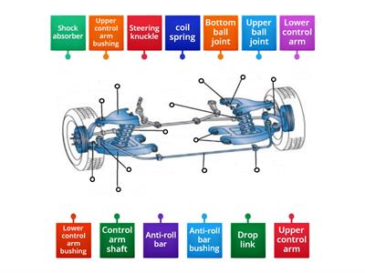 Double arm suspension 