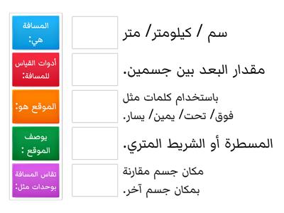 الموقع والمسافة - ثالث ابتدائي