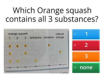 Chromatography Quiz Y8