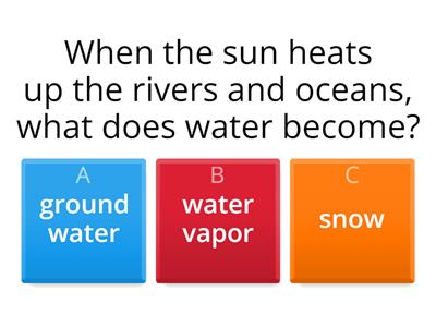 Water Cycle