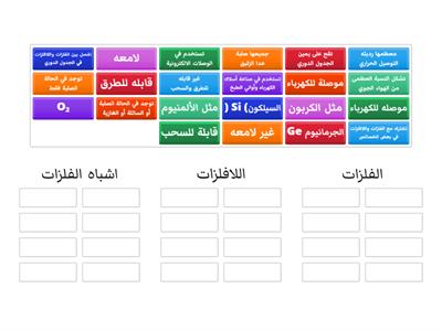 الفلزات واللافلزات الصف السادس / اعداد المعلمة : مي صلاح 