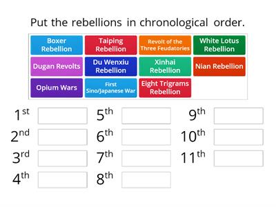 Timeline of Chinese Rebellions 