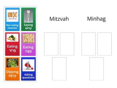 Mitzvah or Minhag - Passover