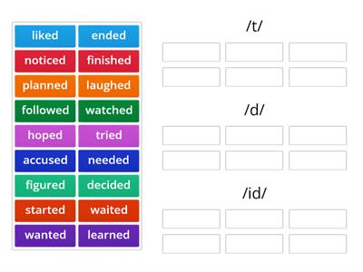 Past Tense Pronunciation - ed verbs