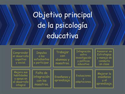 Psicología educativa 