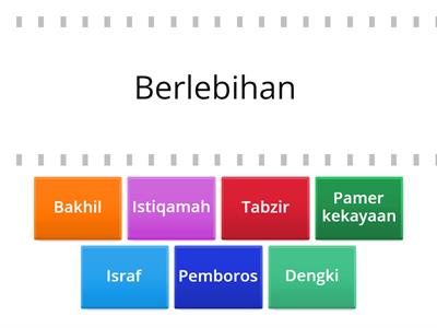 Israf, Tabzir, dan Bakhil