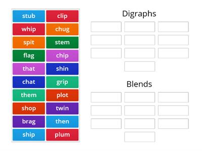 Diagraphs vs. Blends