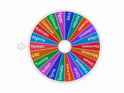 Arab Countries (Aug 2024)