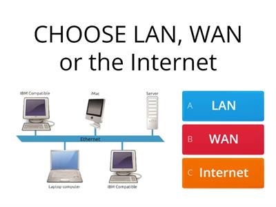G9 -Activity - LAN, WAN, Internet