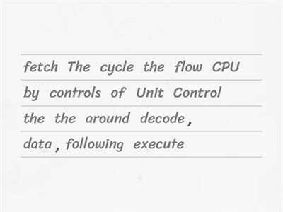 CPU Statements