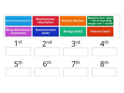 MH: How to Remember the Signs and Symptoms of MDD and Persistent Depressive Disorder