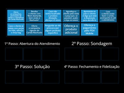 4 Passos da Venda Riachuelo