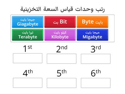 أ/ سلمى العتيق "كمبيوتر" الصف الأول الاعدادي