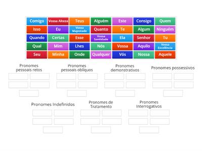 Classificação dos Pronomes