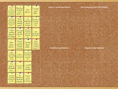 FCE Writing pt.2 - Review - Expressions