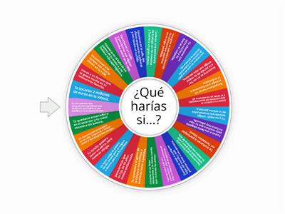 Condicional - ¿Qué harías si...?