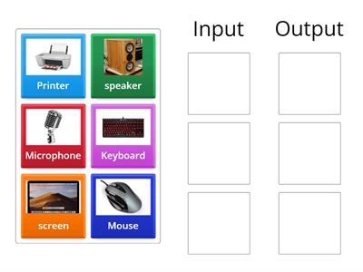 Inputs and Outputs of a laptop