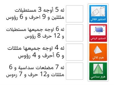 تعريف ووصف الأشكال ثلاثية الأبعاد ومخططاته