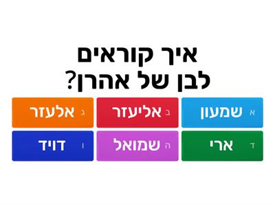 במדבר פרק י"ז