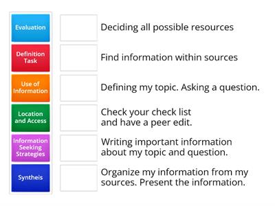 Research Model Big 6 