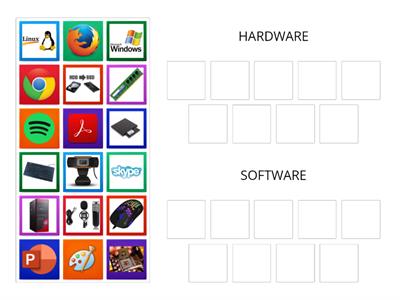 Hardware- Software