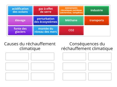 Causes et conséquences du réchauffement climatique