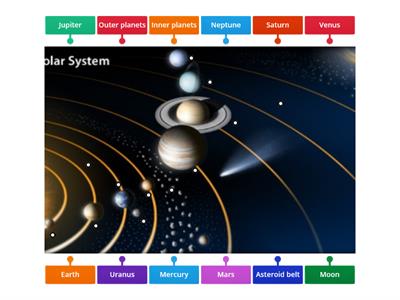 Solar System Wordwall