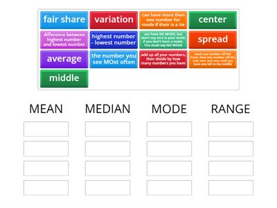 Mean mode median and range - Teaching resources
