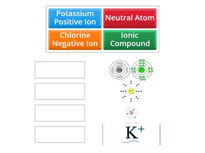 Ions Formation