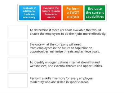 Human Resources & Operation Strategies