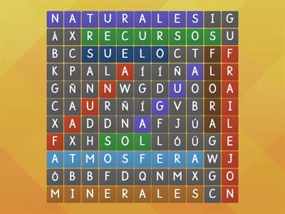 RECURSOS NATURALES