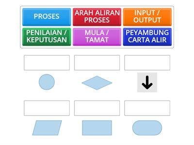 SIMBOL - SIMBOL DALAM CARTA ALIR