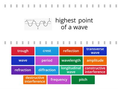 Waves Vocabulary