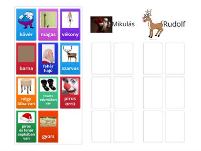 Milyen a Mikulás? Milyen Rudolf?
