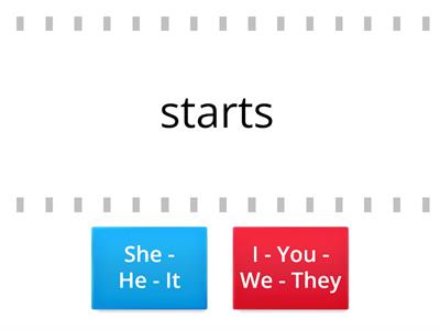 PRESENT SIMPLE - CONJUGATION - LEVEL A1 (ENGLISH PROFILE) - PART 3