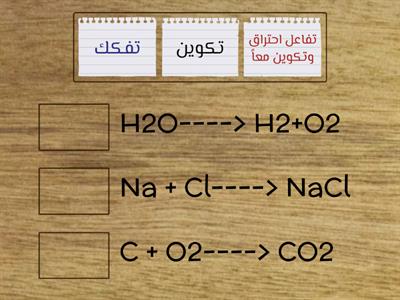 تصنيف التفاعلات الكيميائية