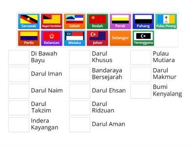 malaysian states