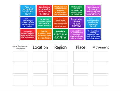  5 Themes of Geography