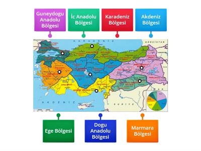 Türkiye Haritası bölgeler oyunu